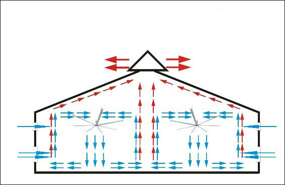 大型工業吊扇循環氣流