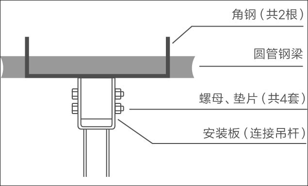 大型工業吊扇圓管梁安裝